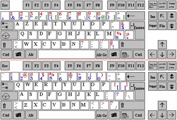 Comment passer du clavier QWERTY au clavier AZERTY ?