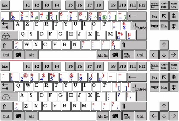 Basculer d un Clavier AZERTY un Clavier QWERTY